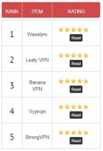 Top-5-best-VPN-for