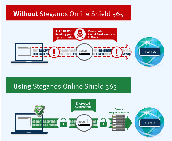 Steganos Online Shield 2