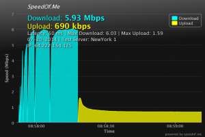 speedof.me_14-07-20