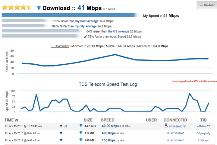 testmynet-2-720x720