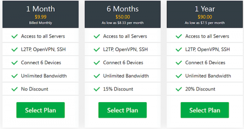 bvpn-pricing