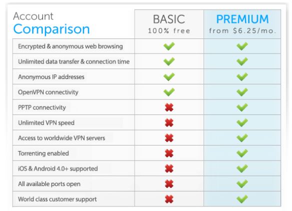 proxpn pricing