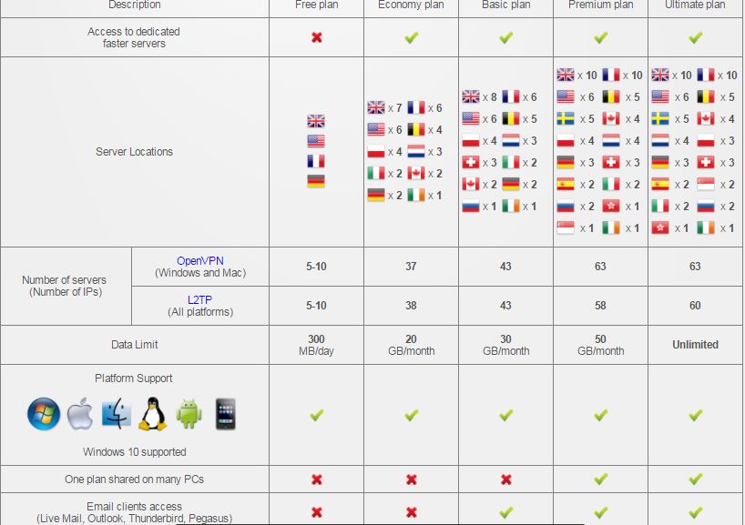 securitykiss pricing