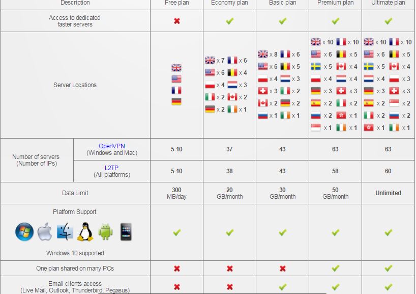 securitykiss pricing