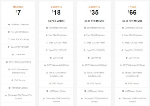 celo pricing