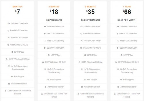 celo pricing