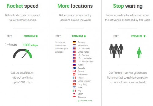 privatix free comparison